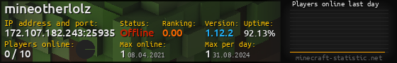 Userbar 560x90 with online players chart for server 172.107.182.243:25935