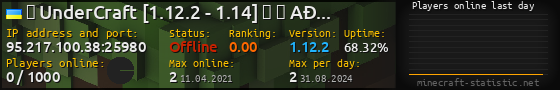 Userbar 560x90 with online players chart for server 95.217.100.38:25980