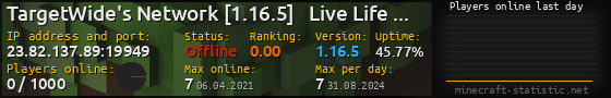 Userbar 560x90 with online players chart for server 23.82.137.89:19949