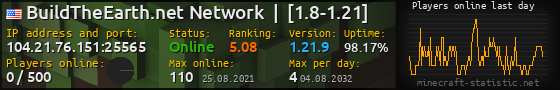 Userbar 560x90 with online players chart for server 104.21.76.151:25565