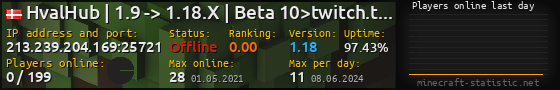 Userbar 560x90 with online players chart for server 213.239.204.169:25721