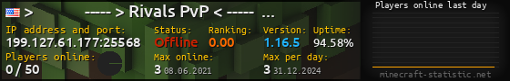 Userbar 560x90 with online players chart for server 199.127.61.177:25568