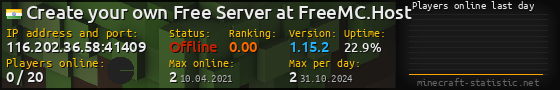 Userbar 560x90 with online players chart for server 116.202.36.58:41409