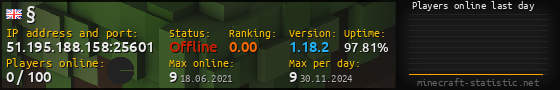 Userbar 560x90 with online players chart for server 51.195.188.158:25601