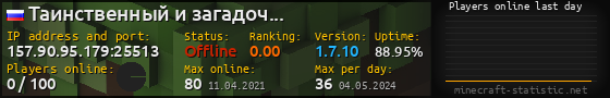 Userbar 560x90 with online players chart for server 157.90.95.179:25513
