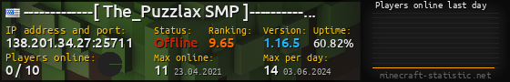 Userbar 560x90 with online players chart for server 138.201.34.27:25711