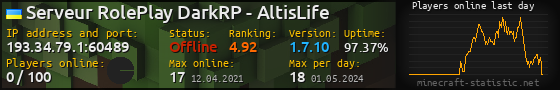 Userbar 560x90 with online players chart for server 193.34.79.1:60489