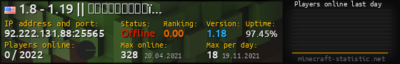 Userbar 560x90 with online players chart for server 92.222.131.88:25565