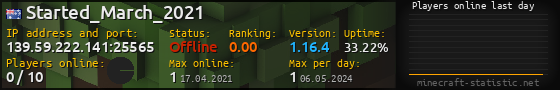 Userbar 560x90 with online players chart for server 139.59.222.141:25565