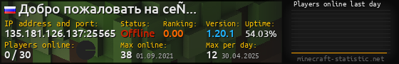 Userbar 560x90 with online players chart for server 135.181.126.137:25565
