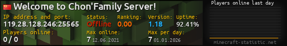 Userbar 560x90 with online players chart for server 119.28.128.246:25565