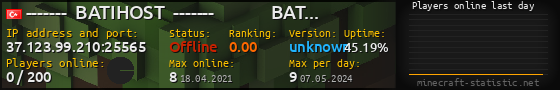 Userbar 560x90 with online players chart for server 37.123.99.210:25565