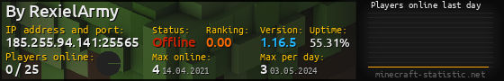 Userbar 560x90 with online players chart for server 185.255.94.141:25565
