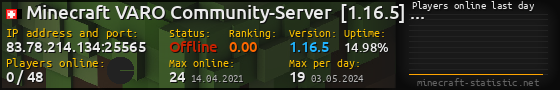 Userbar 560x90 with online players chart for server 83.78.214.134:25565