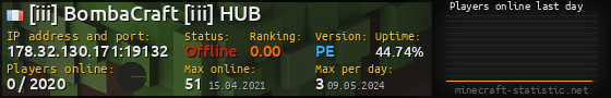 Userbar 560x90 with online players chart for server 178.32.130.171:19132