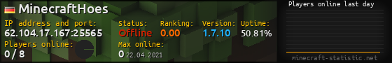 Userbar 560x90 with online players chart for server 62.104.17.167:25565