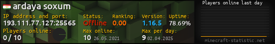 Userbar 560x90 with online players chart for server 193.111.77.127:25565