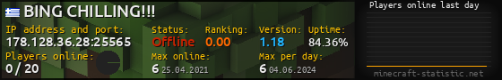 Userbar 560x90 with online players chart for server 178.128.36.28:25565