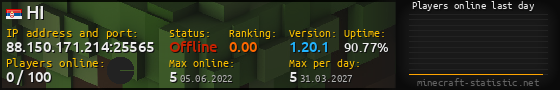 Userbar 560x90 with online players chart for server 88.150.171.214:25565