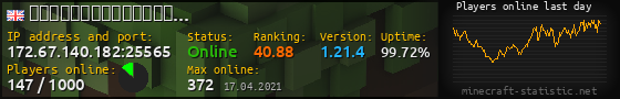 Userbar 560x90 with online players chart for server 172.67.140.182:25565
