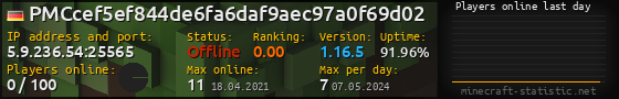 Userbar 560x90 with online players chart for server 5.9.236.54:25565