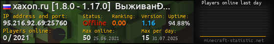 Userbar 560x90 with online players chart for server 95.216.92.69:25760