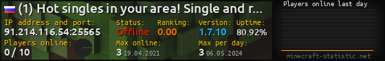 Userbar 560x90 with online players chart for server 91.214.116.54:25565