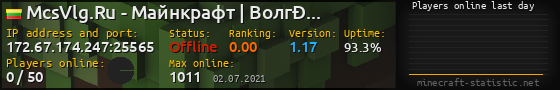 Userbar 560x90 with online players chart for server 172.67.174.247:25565