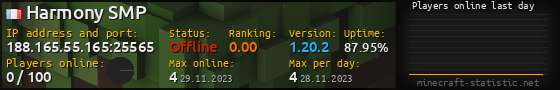 Userbar 560x90 with online players chart for server 188.165.55.165:25565