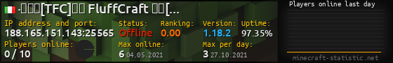 Userbar 560x90 with online players chart for server 188.165.151.143:25565