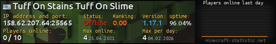 Userbar 560x90 with online players chart for server 158.62.207.64:25565