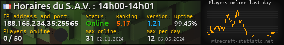 Userbar 560x90 with online players chart for server 188.165.234.35:25565