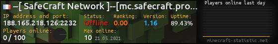 Userbar 560x90 with online players chart for server 188.165.218.126:2232