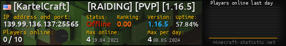 Userbar 560x90 with online players chart for server 139.99.136.137:25565