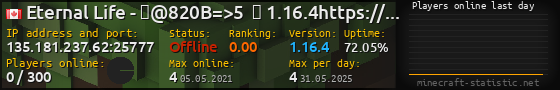 Userbar 560x90 with online players chart for server 135.181.237.62:25777