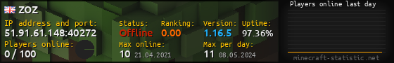 Userbar 560x90 with online players chart for server 51.91.61.148:40272