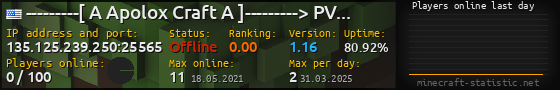 Userbar 560x90 with online players chart for server 135.125.239.250:25565