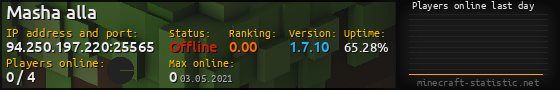 Userbar 560x90 with online players chart for server 94.250.197.220:25565