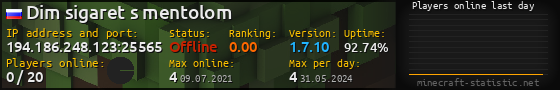 Userbar 560x90 with online players chart for server 194.186.248.123:25565