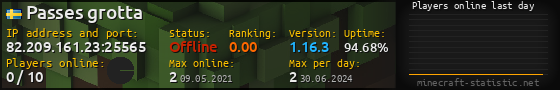 Userbar 560x90 with online players chart for server 82.209.161.23:25565