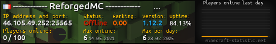 Userbar 560x90 with online players chart for server 46.105.49.252:25565