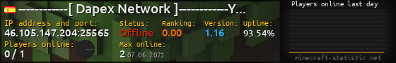 Userbar 560x90 with online players chart for server 46.105.147.204:25565