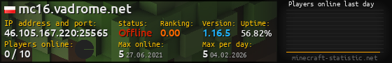 Userbar 560x90 with online players chart for server 46.105.167.220:25565