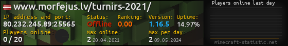 Userbar 560x90 with online players chart for server 80.232.245.89:25565