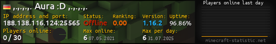 Userbar 560x90 with online players chart for server 188.138.116.124:25565