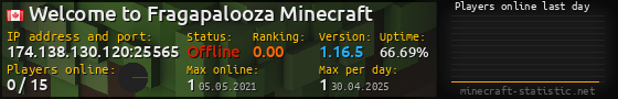 Userbar 560x90 with online players chart for server 174.138.130.120:25565