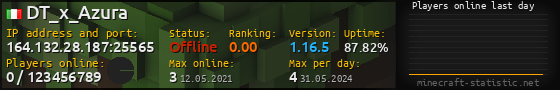 Userbar 560x90 with online players chart for server 164.132.28.187:25565