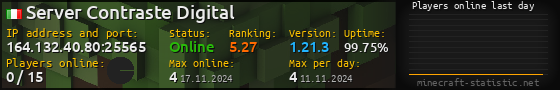 Userbar 560x90 with online players chart for server 164.132.40.80:25565