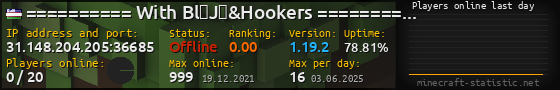 Userbar 560x90 with online players chart for server 31.148.204.205:36685