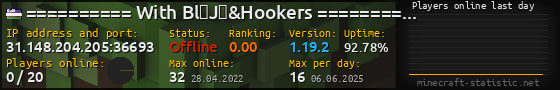 Userbar 560x90 with online players chart for server 31.148.204.205:36693